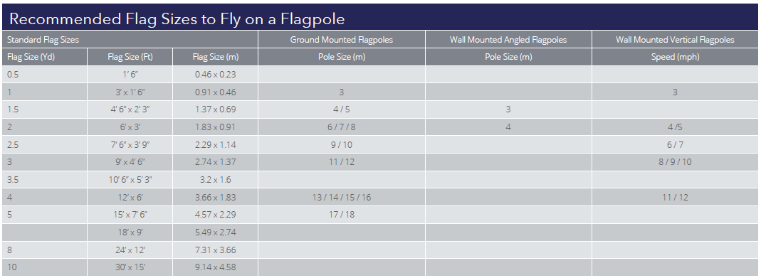 Flagpole size guidelines