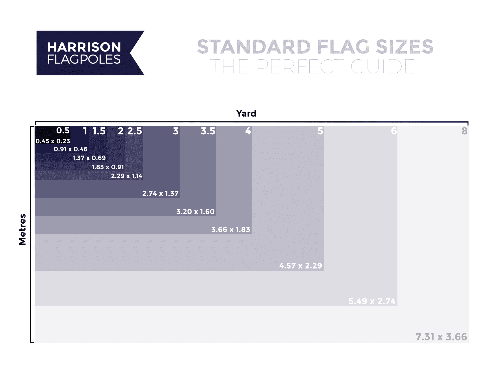 standard-flag-sizes-harrison-flagpoles