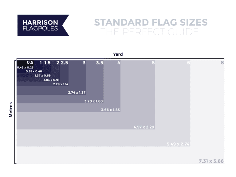 Standard Flag Sizes Harrison Flagpoles