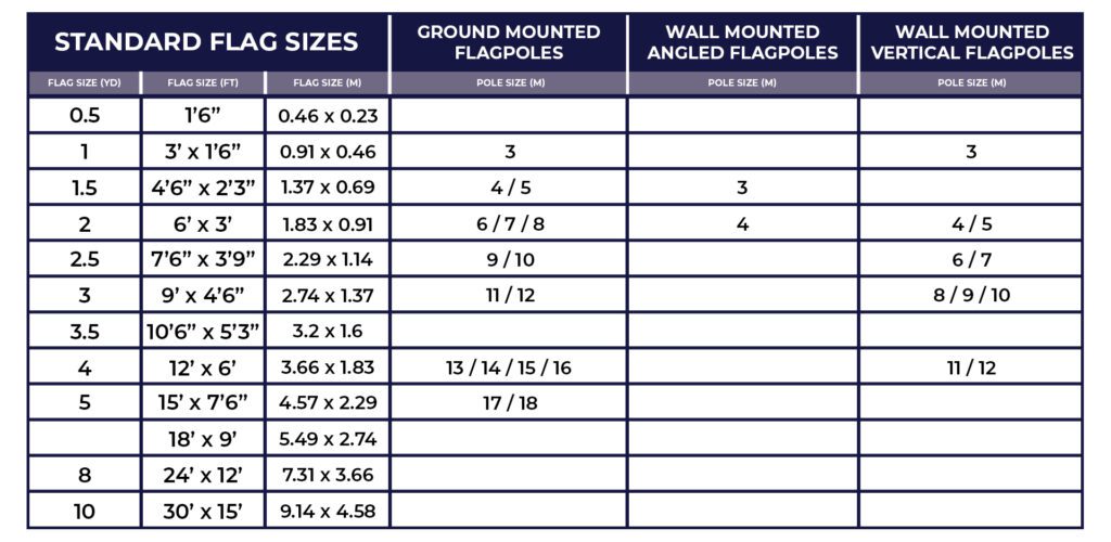 A table with standard flag sizes