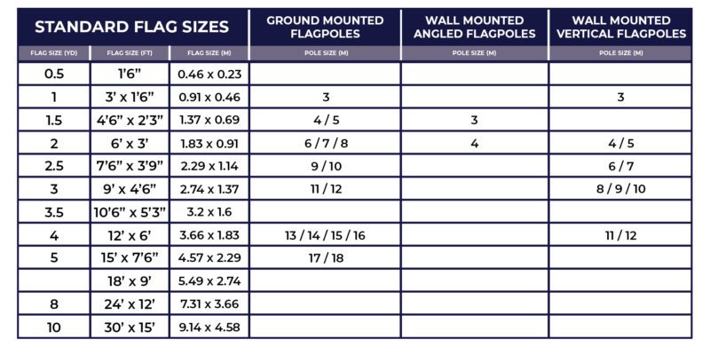 What flag size for your flagpole? - Harrison Flagpoles