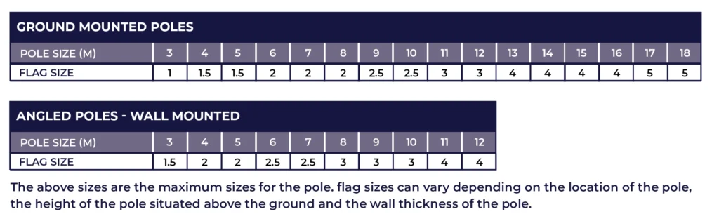 A chart detailing the maximum size flag for your flagpole