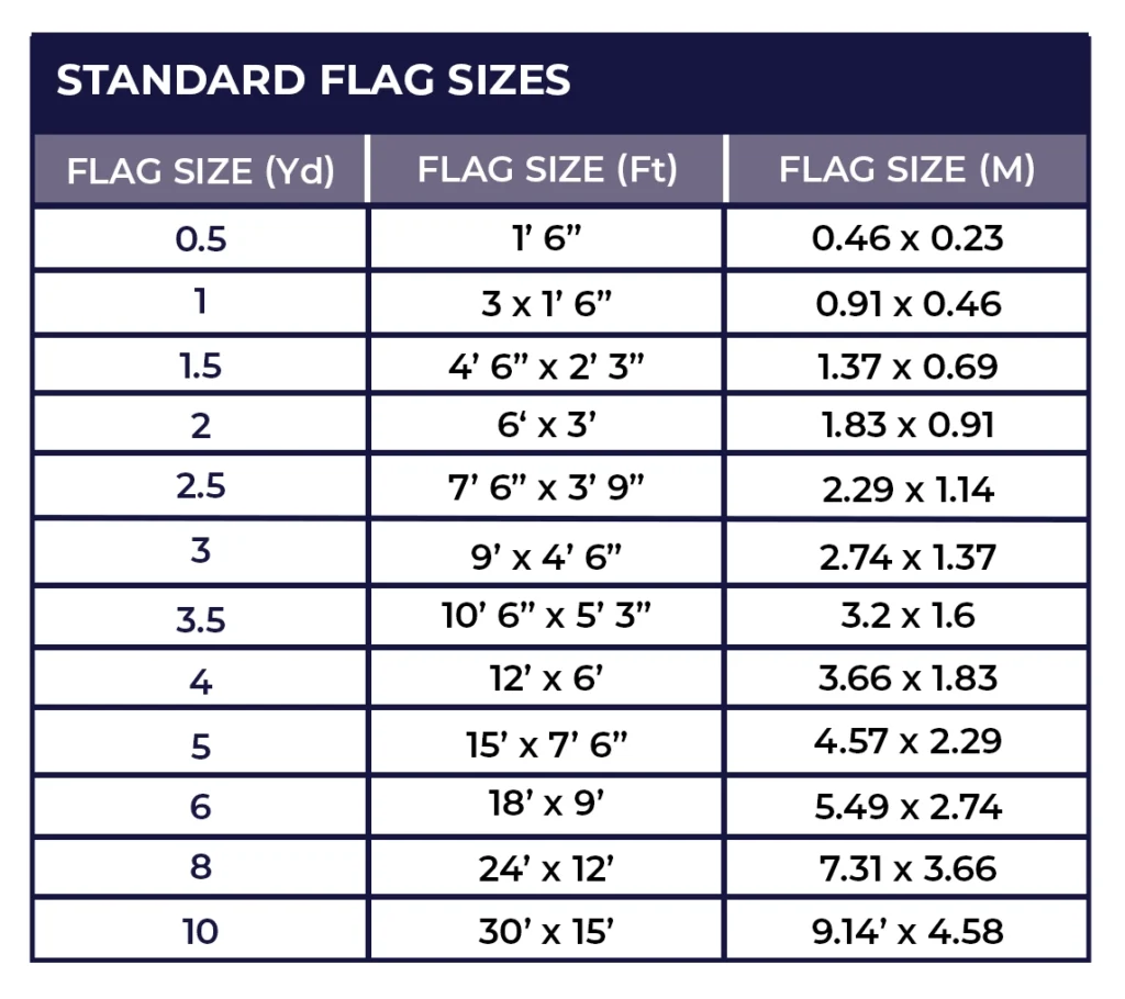A table showing conversions of standard flag sizes, between yard, feet and metres